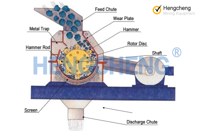 Alt hammer mill