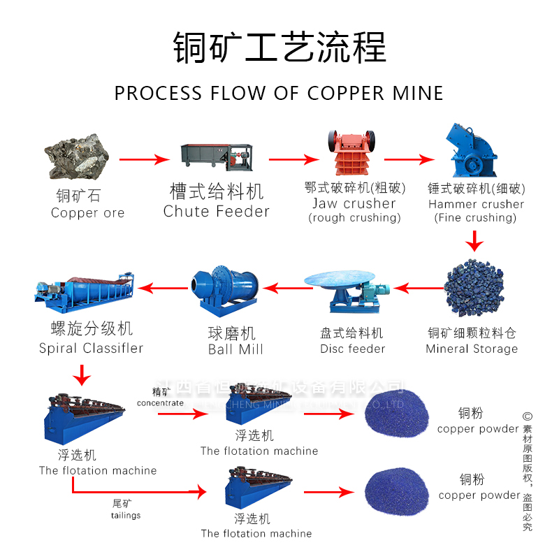 alt copper process plant